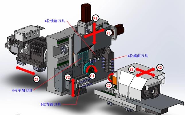 cnc走心機(jī)的預(yù)熱方法